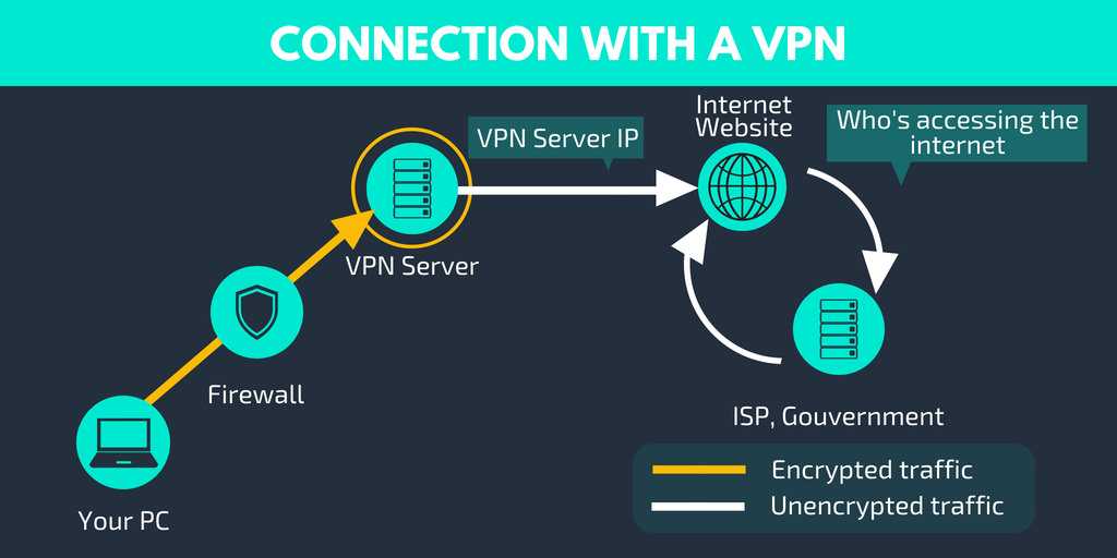 VPN illustration